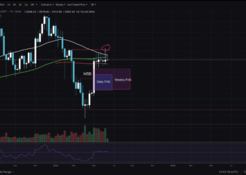 Ethereum Price Stalls: Technical Analysis During Political Conflict?