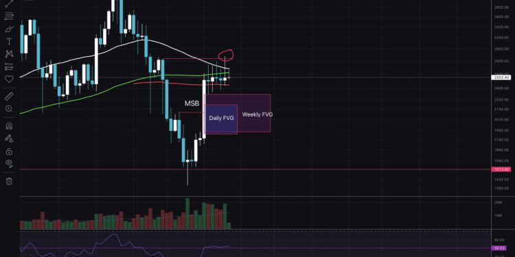 Ethereum Price Stalls: Technical Analysis During Political Conflict?