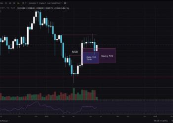 ETH USD Recovery On The Way: What Are Traders Watching For?