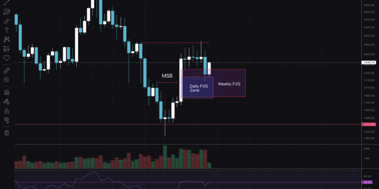 ETH USD Recovery On The Way: What Are Traders Watching For?