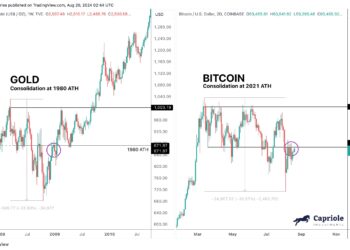Bitcoin Could Go ‘Bananas’ If Price Closes Above This Level, Top Analyst Says