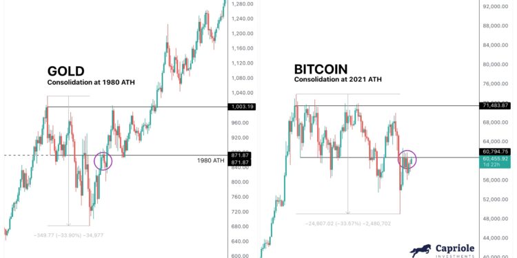 Bitcoin Could Go ‘Bananas’ If Price Closes Above This Level, Top Analyst Says