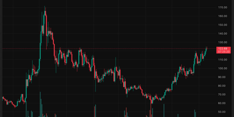 WILL QNT Crypto Break $200? Is Quant Crypto the Best Altcoin to HODL in June?