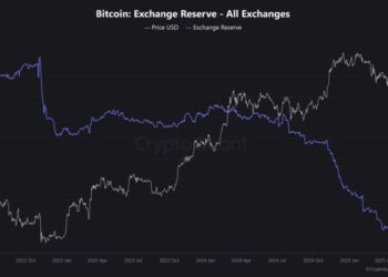 Bitcoin Price: FOMC To Spark Mega Rally as Israel Goes to War