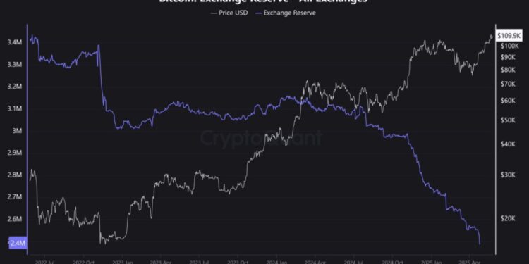 Bitcoin Price: FOMC To Spark Mega Rally as Israel Goes to War