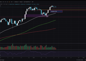 Bitcoin Price Depends on Peace in Iran For June Breakout: Trend, Key Levels and More Post-FOMC