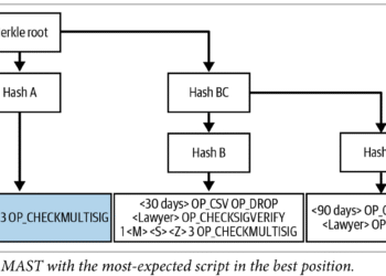 About bitcoin taproot mutual satisfaction clause