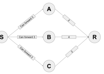 How to compute the expected number of sats to arrive in a probabilistic payment flow?
