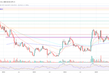 Smart Contracts Without A Single Change