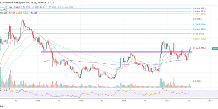 Smart Contracts Without A Single Change