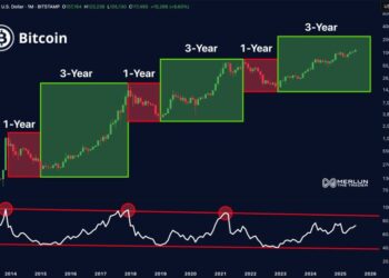 Here’s What To Expect As BTC Trends Sideways