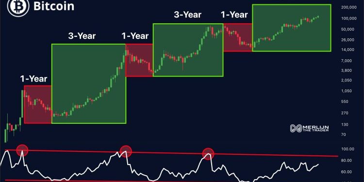 Here’s What To Expect As BTC Trends Sideways