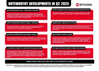 99Bitcoins’ Q2 State of Crypto Market Report
