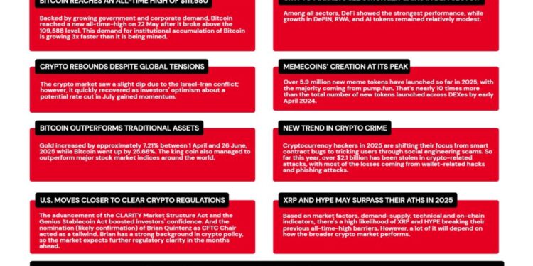 99Bitcoins’ Q2 State of Crypto Market Report