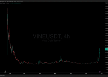 [LIVE] Bitcoin Briefly Reclaims $119K as Ethereum Climbs Toward $4K – Best Crypto To Buy?