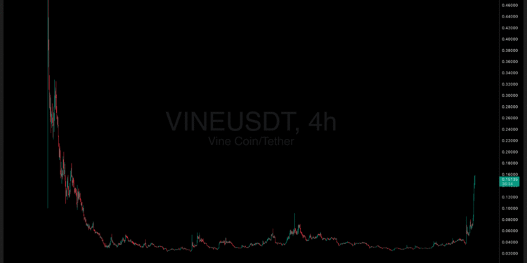 [LIVE] Bitcoin Briefly Reclaims $119K as Ethereum Climbs Toward $4K – Best Crypto To Buy?