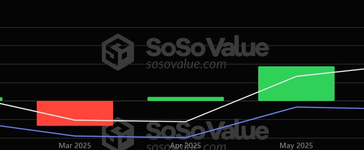 Ethereum ETFs forecast to attract $10 billion by late 2025, says Bitwise CIO