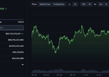 Solana Target Price Of $200 In July Wavering As SOL Drops 4% Overnight