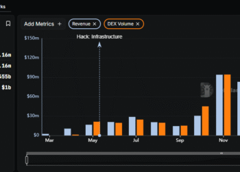 Pump.fun PUMP Crypto Launches But Fails to Pump: What’s Going On?