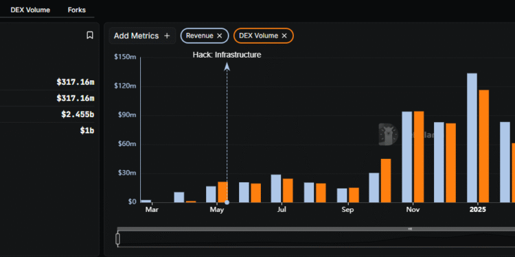 Pump.fun PUMP Crypto Launches But Fails to Pump: What’s Going On?