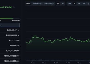 FLOKI Crypto Surges +30% Overnight: The Dog Memecoin Owing The Success Of Its Valhalla Game