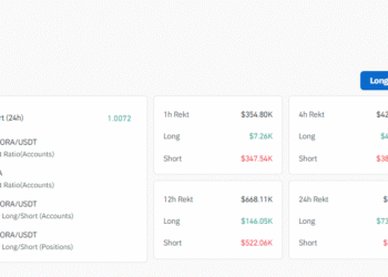 Zora Crypto Surges 80% After Base Integration: Will the Rally Last?
