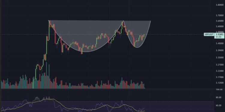 Cup And Saucer Pattern Says XRP Price Rally Is Not Done