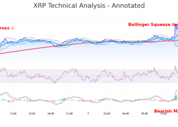 Ripple SEC News: XRP Nears Banking License And Faces Critical Support Test