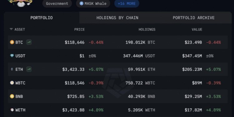 The US Is A Bitcoin Whale—Arkham Clarifies BTC Holdings