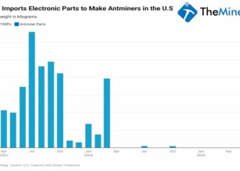 Miner Weekly: Bitmain Funnels 187 Tons of Antminer Parts to Skirt US Tariffs