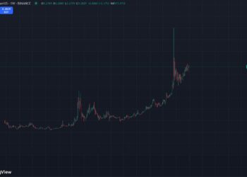 TRX Price Analysis: Justin Sun Tron Standing Strong at Top 10
