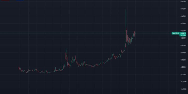 TRX Price Analysis: Justin Sun Tron Standing Strong at Top 10
