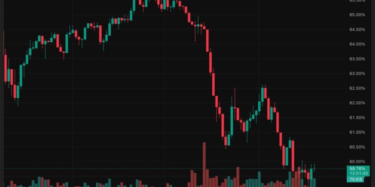 XRP, BNB, ADA Top Crypto Gainers: Altcoin Trio Pumps Despite Market Setback