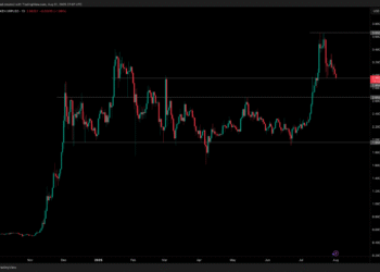 [LIVE] Crypto News Today – Next Crypto To Explode? Crypto Market Is Down But Whales Keep Accumulating ETH As XRP Price Retests Support Level