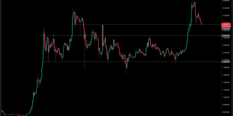 [LIVE] Crypto News Today – Next Crypto To Explode? Crypto Market Is Down But Whales Keep Accumulating ETH As XRP Price Retests Support Level
