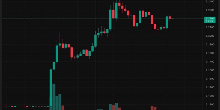 [LIVE] Today Crypto News, August 29 – Ton and Chainlink Bottoming, Solana and Pyth Crypto Network Going
