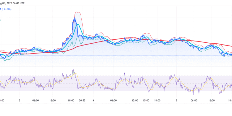 Space and Time Crypto (SXT) Consolidates in Symmetrical Triangle After Grayscale Inclusion