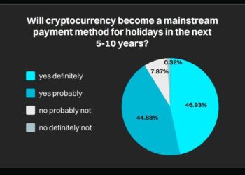 European Travelers Embrace Crypto: Bitget Survey Finds 85% Ready To Spend Crypto On Holidays