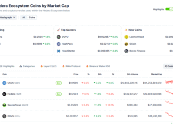 HBAR Price Set to Go Beserk: ERC3643, T-REX Protocol, New Era For Hedera?