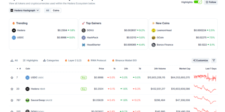HBAR Price Set to Go Beserk: ERC3643, T-REX Protocol, New Era For Hedera?