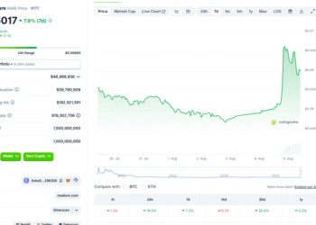RARE Crypto Leads Gains as NFT Marketplace SuperRare Bounces Strongly After Hack
