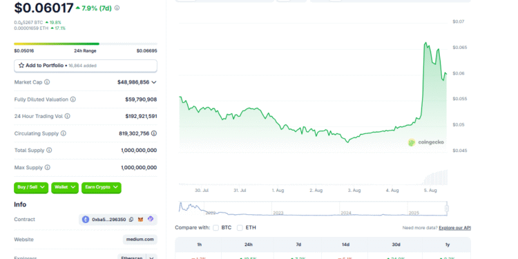 RARE Crypto Leads Gains as NFT Marketplace SuperRare Bounces Strongly After Hack