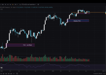 BTC USD Targets End of September: Bitcoin Technical Analysis for October