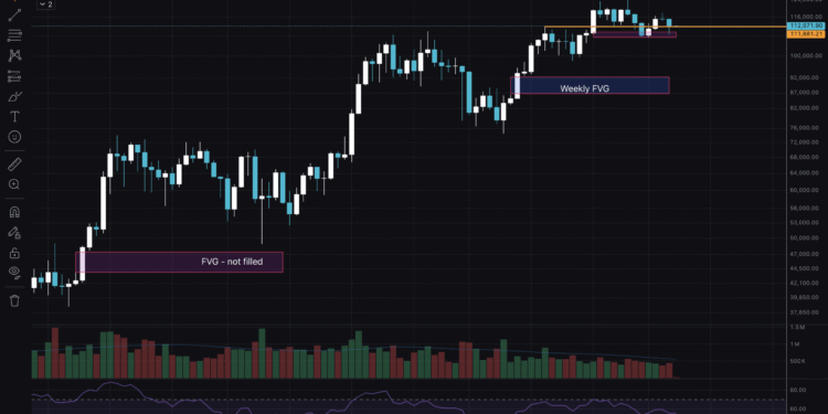 BTC USD Targets End of September: Bitcoin Technical Analysis for October