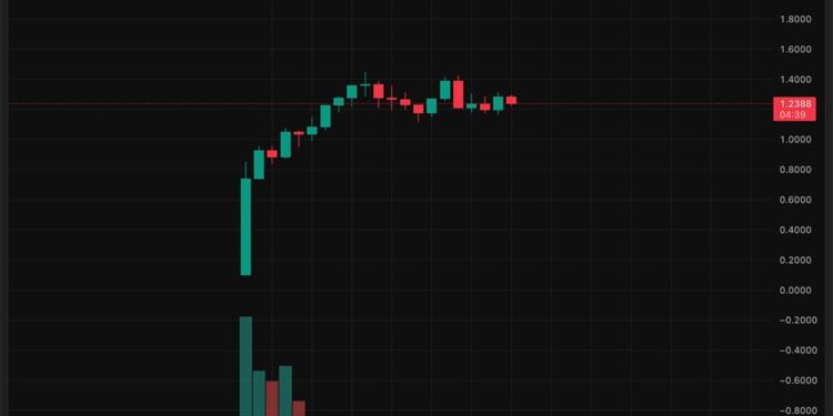 Latest Crypto Market News Today, September 26: Plasma (XPL), ASTER, Avantis (AVNT), and STBL Correcting as BTC USD and ETH USD Pairs Stay in Hell