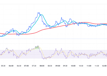 Trump Media and Crypto.com Bet Big on Cro Crypto as Digital Asset Treasuries Boom