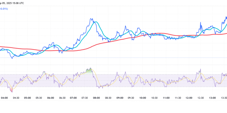 Trump Media and Crypto.com Bet Big on Cro Crypto as Digital Asset Treasuries Boom