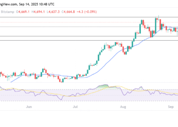 ETH USD Price Primes to Retest $4,700: Dark Money Rotating into Ethereum?