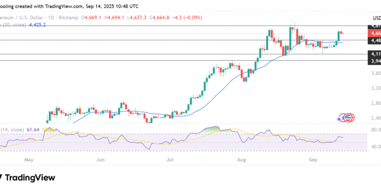ETH USD Price Primes to Retest $4,700: Dark Money Rotating into Ethereum?