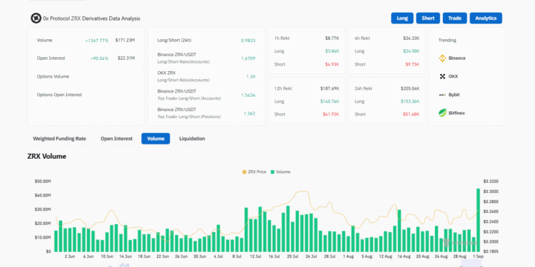 Ox Protocol OG DeFi Protocol Erupts: A 200% ZRX Crypto Rally Incoming?